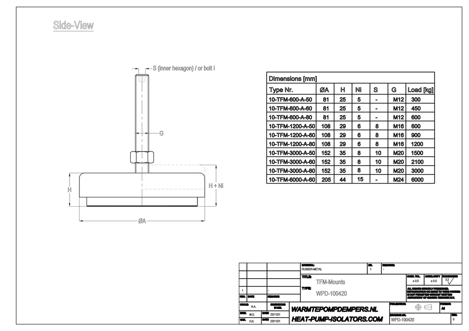 Machinevoet verstelbaar - TFM-Mount type 600 - 50 shore - max. 300 kg