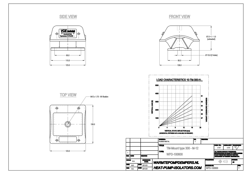 Trillingsdemper Airco / Warmtepomp - TM-Mount type 300 - M12 - 07 - max. 80 kg